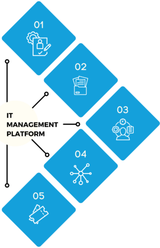IT Management Platform