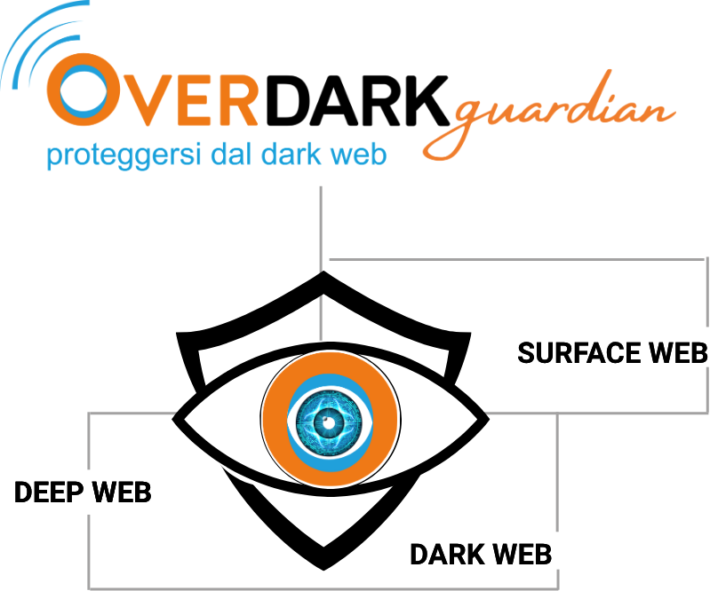 Threat Intelligence - OverDARK Guardian - Overlux®