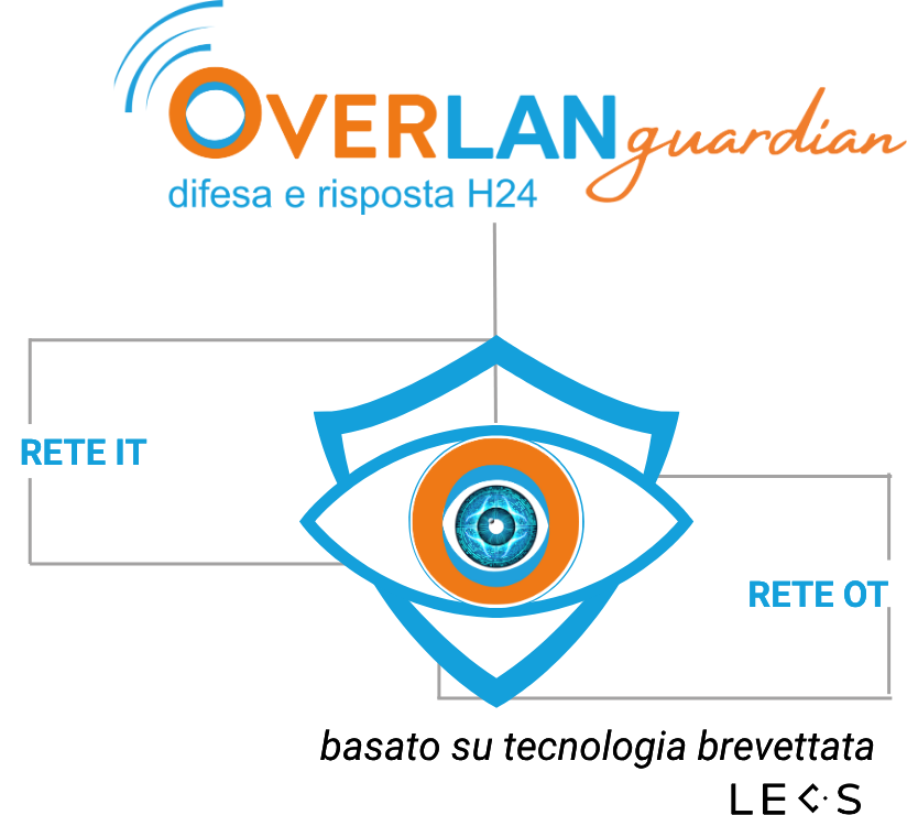 Threat Intelligence - OverLAN Guardian - Overlux® Threat Intelligence - OverLAN Guardian - Overlux®