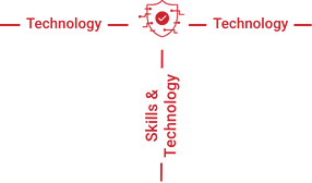OverRISK Suite - KIT Rosso OverRISK Suite - KIT Rosso