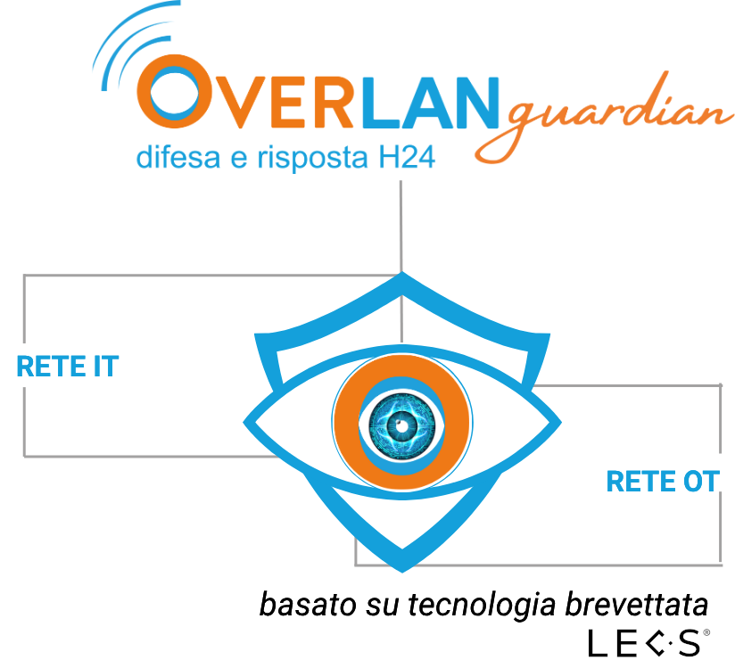 Threat Intelligence - OverLAN Guardian - Overlux®