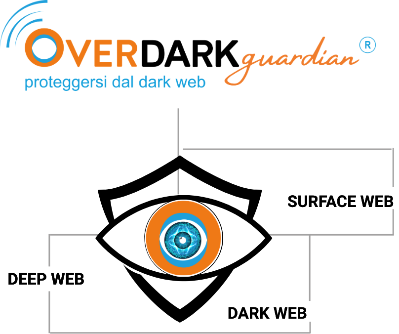 Threat Intelligence - OverDARK Guardian® - Overlux® Threat Intelligence - OverDARK Guardian® - Overlux®